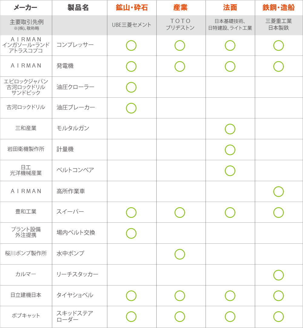 取引業界一覧