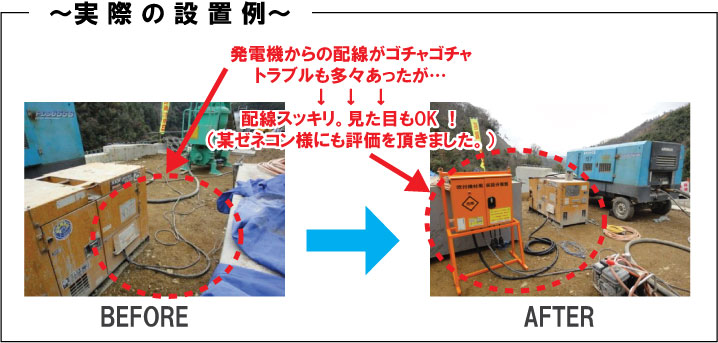 実際の設置例。発電機からの配線がごちゃごちゃトラブルも多々あったが、配線すっきりで見た目もＯＫ！（某ゼネコン様にも評価を頂きました